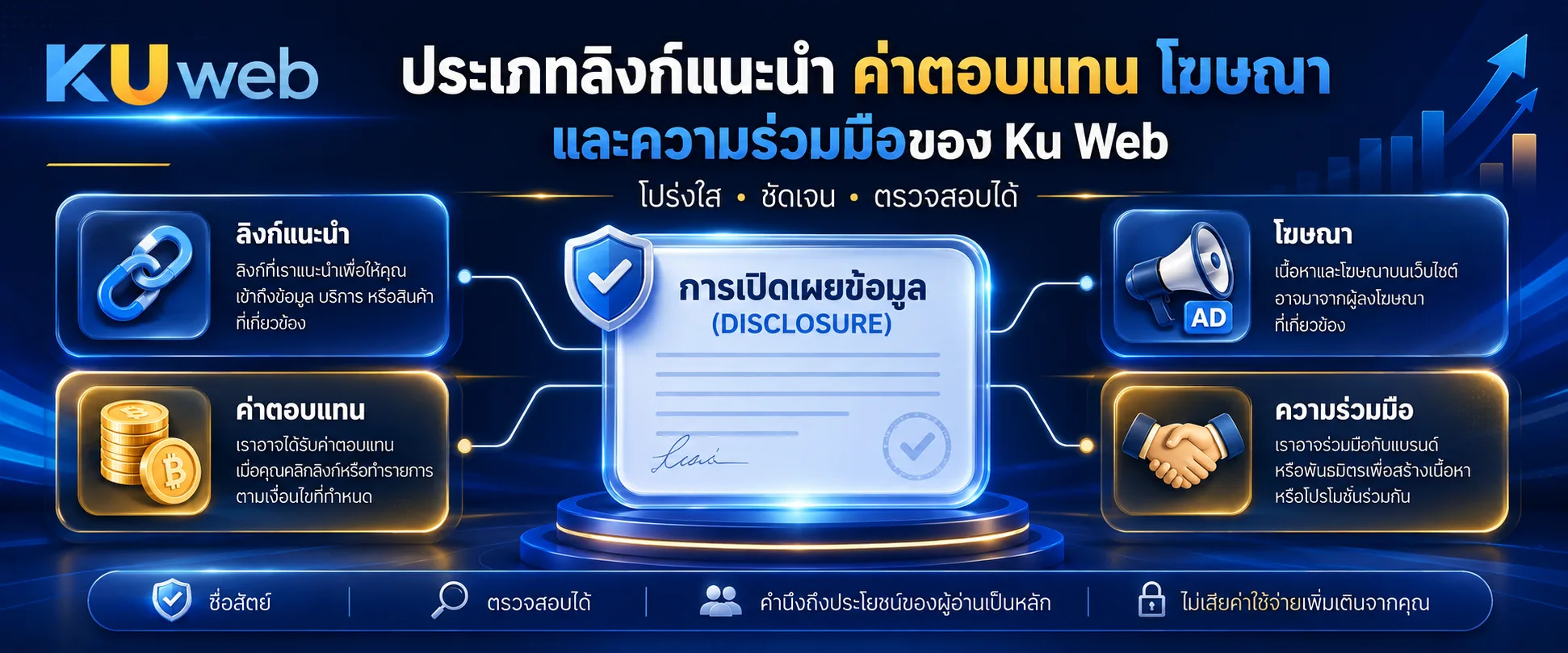ประเภทลิงก์แนะนำ ค่าตอบแทน โฆษณา และความร่วมมือของ Ku Web