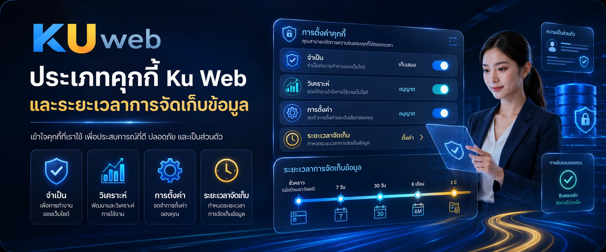 ประเภทคุกกี้และระยะเวลาการจัดเก็บข้อมูลของ Ku Web