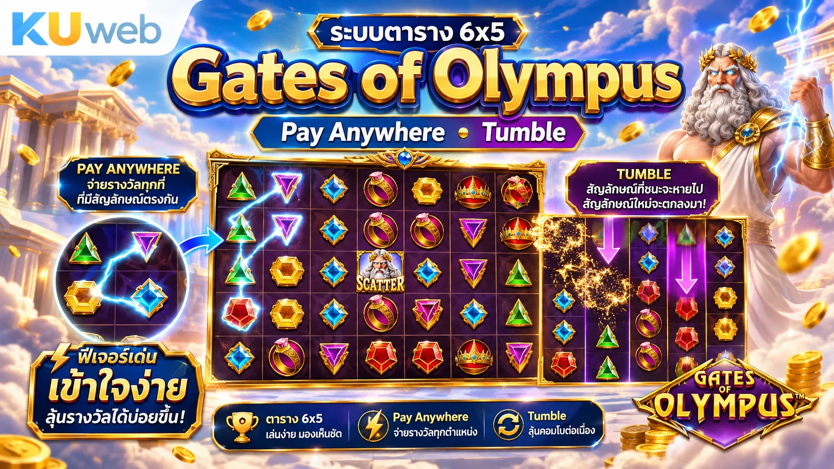 ระบบตาราง 6 คูณ 5 Pay Anywhere และ Tumble ของ Gates of Olympus
