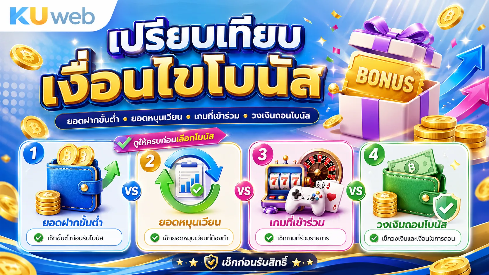 เปรียบเทียบยอดฝากขั้นต่ำ ยอดหมุนเวียน เกมที่เข้าร่วม และวงเงินถอนโบนัส