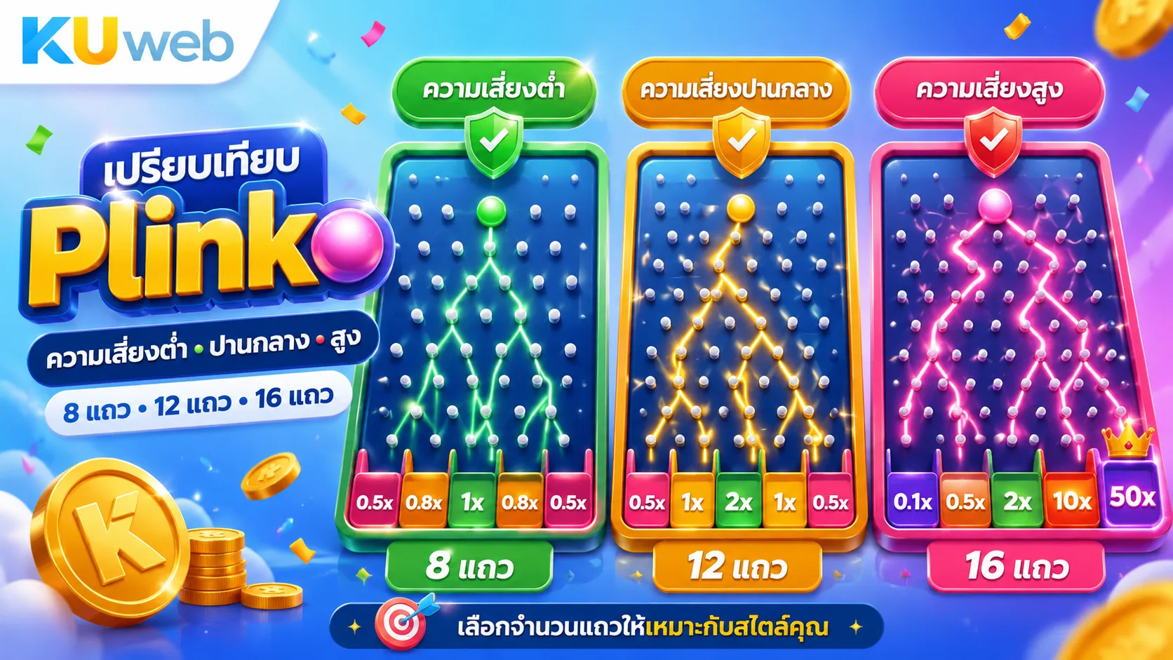 เปรียบเทียบความเสี่ยงต่ำ ปานกลาง สูง และจำนวนแถวของ Plinko