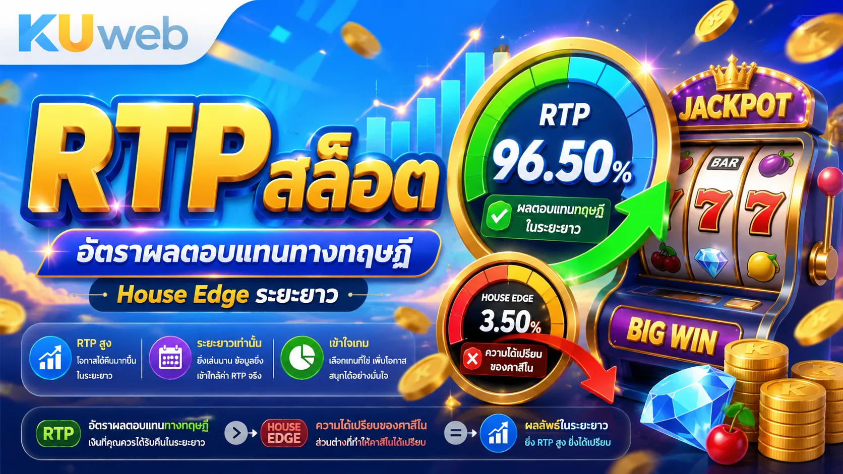 RTP สล็อต อัตราผลตอบแทนทางทฤษฎีและ House Edge ระยะยาว