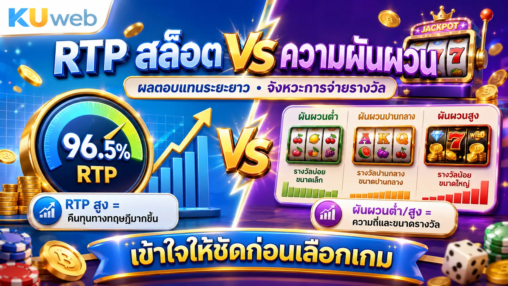 ความแตกต่างระหว่าง RTP สล็อตกับความผันผวนของเกม