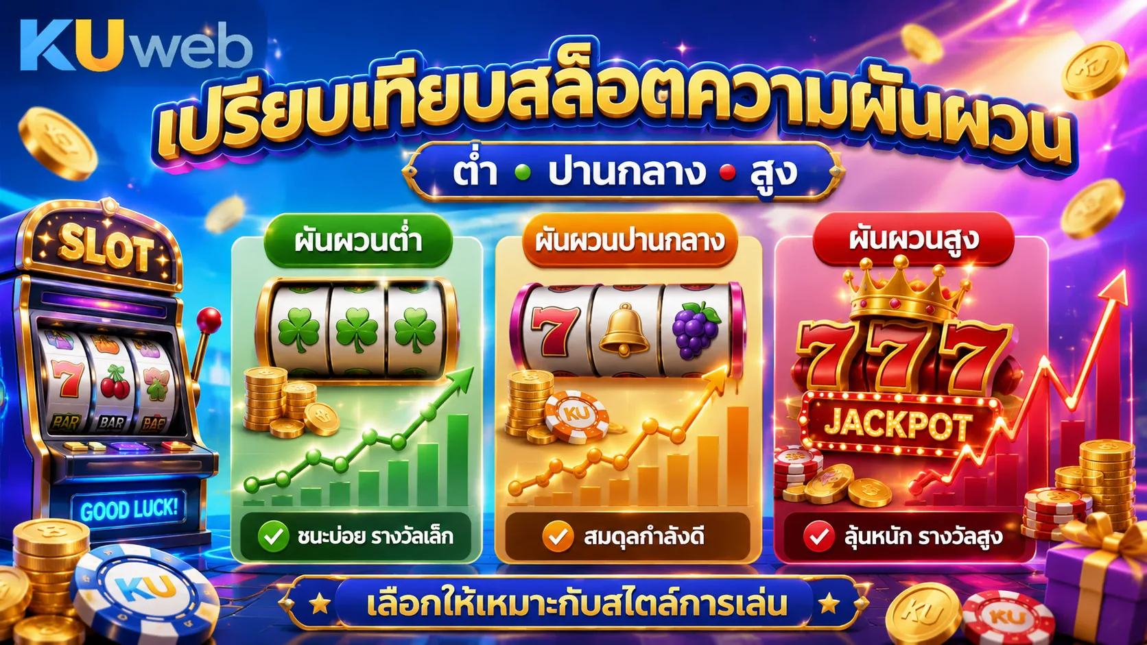เปรียบเทียบสล็อตความผันผวนต่ำ ปานกลาง และสูง