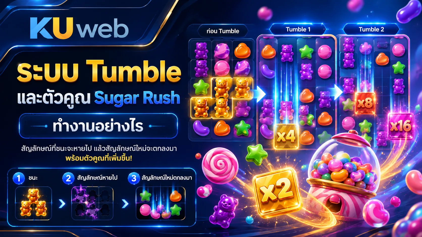 ระบบ Tumble และตัวคูณสูงสุด 128x ในสล็อต Sugar Rush
